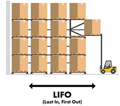 فرق قفسه بندی FIFO در مقابل LIFO